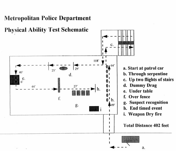 physical-ability-test-joinmpd-dc-gov